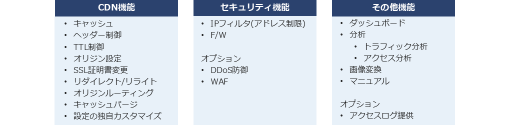 その他機能