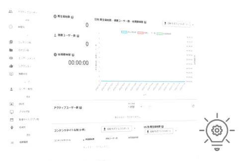  動画視聴ログ分析