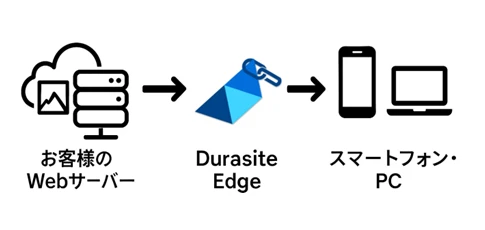 画像変換機能について