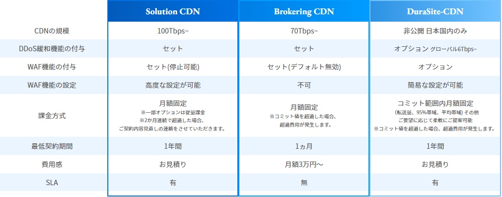 CDNサービス比較表