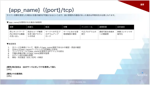 具体的なリスクをレポート