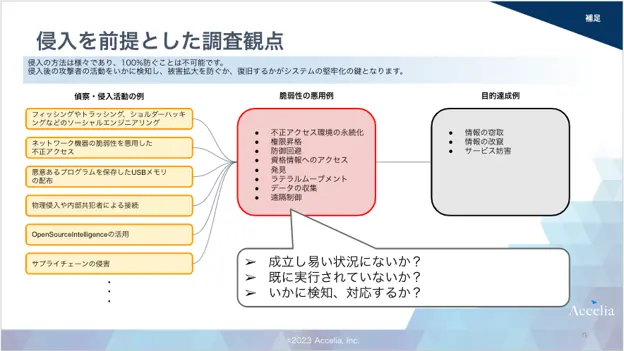 目的に合わせたレポート形式・内容で作成