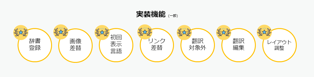 多言語ページのカスタマイズ機能が充実