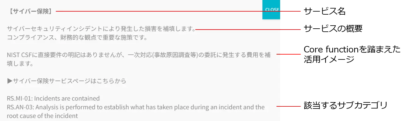 説明文の見方
