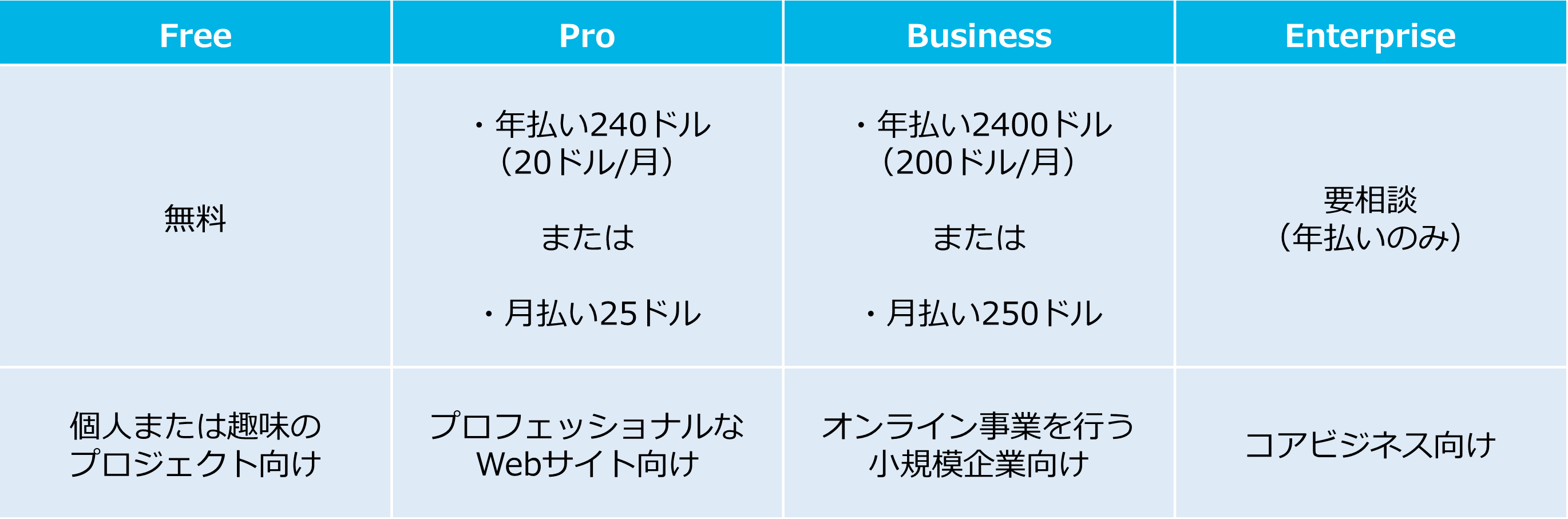 料金表_Cloudflare