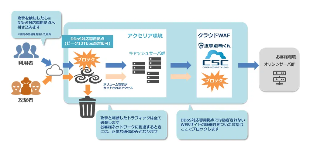 システム構成