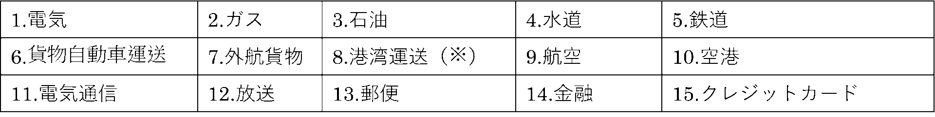 特定社会基盤事業
