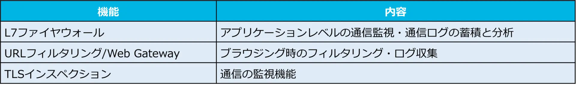 cato_標準機能