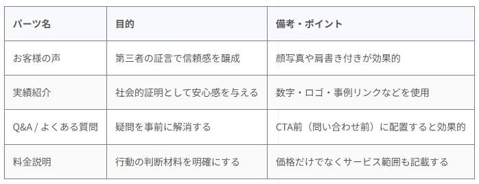 中間構成パーツの例を表すイラスト