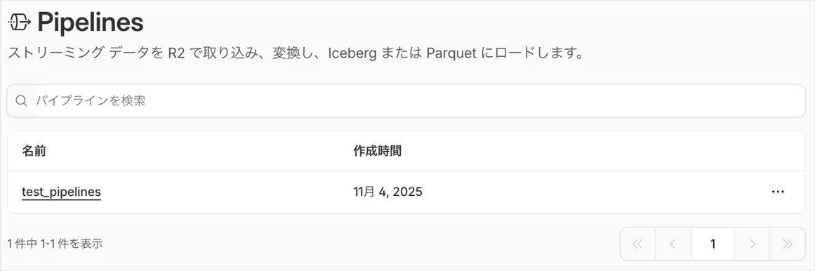 Pipelines表示画面