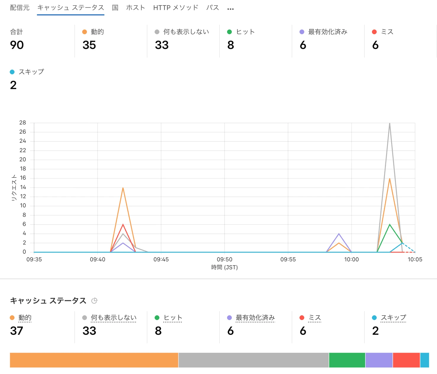 Cachingの概要ページ画面