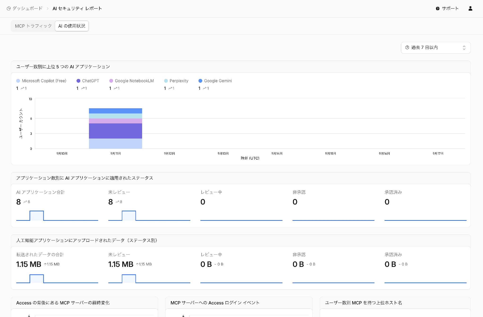 AI Security Reportで確認した生成AIの利用状況